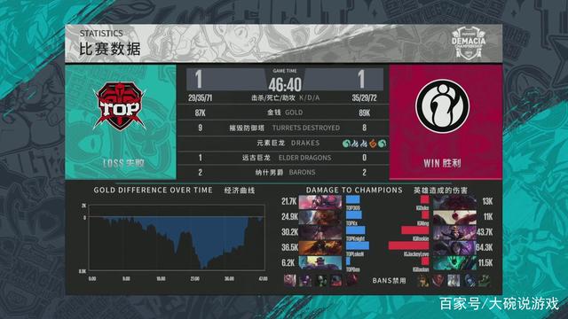 受伤预计缺