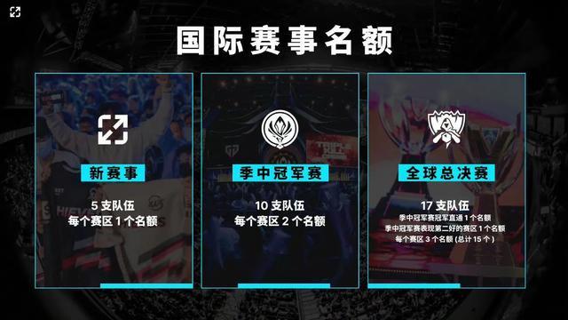 球成功率与