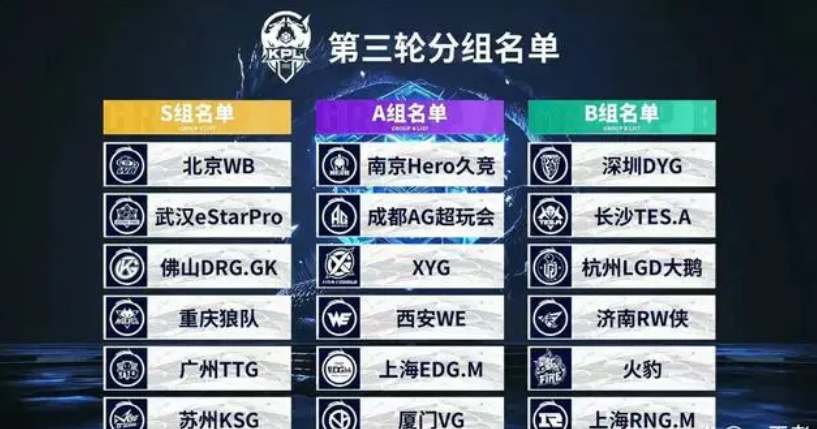 等数据反哺